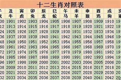 84年属相|八四年属什么生肖 84年属什么生肖及婚配情况分析